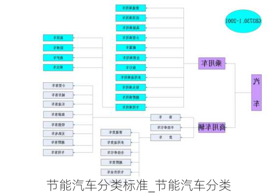 節(jié)能汽車分類標(biāo)準(zhǔn)_節(jié)能汽車分類