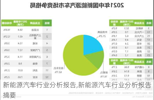 新能源汽車(chē)行業(yè)分析報(bào)告,新能源汽車(chē)行業(yè)分析報(bào)告摘要