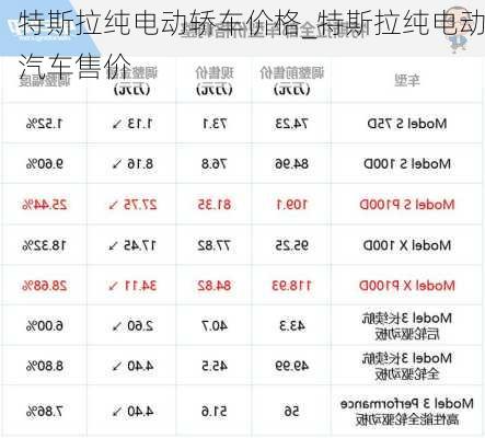 特斯拉純電動(dòng)轎車價(jià)格_特斯拉純電動(dòng)汽車售價(jià)