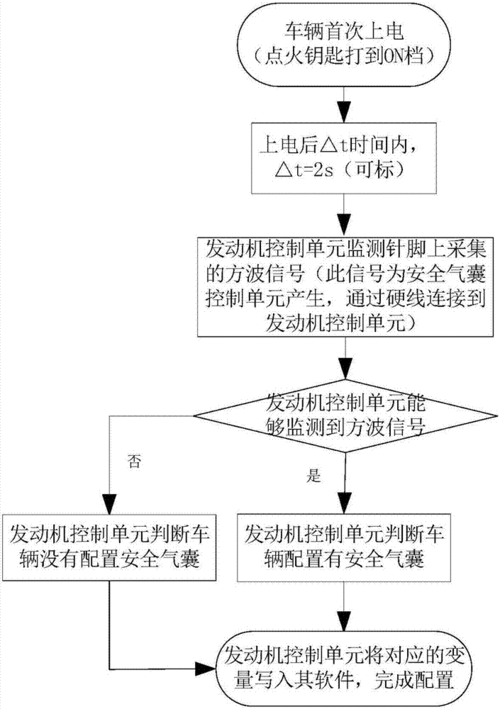 汽車安全氣囊制作工藝流程圖,汽車安全氣囊制作工藝