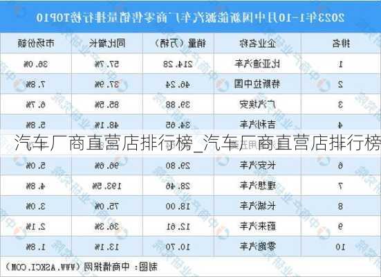 汽車廠商直營店排行榜_汽車廠商直營店排行榜