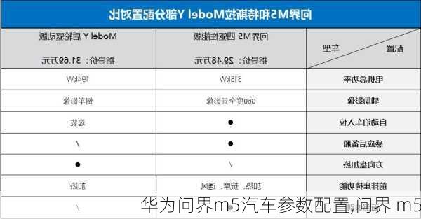 華為問(wèn)界m5汽車參數(shù)配置,問(wèn)界 m5