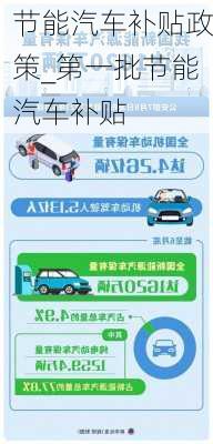 節(jié)能汽車補(bǔ)貼政策_(dá)第一批節(jié)能汽車補(bǔ)貼