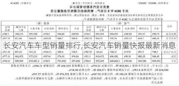 長安汽車車型銷量排行,長安汽車銷量快報最新消息