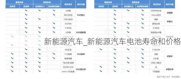 新能源汽車_新能源汽車電池壽命和價(jià)格