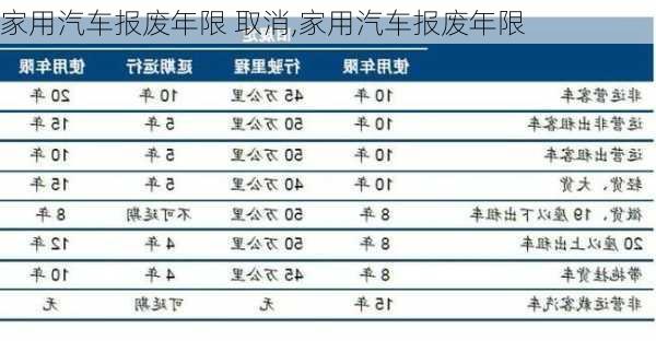 家用汽車報廢年限 取消,家用汽車報廢年限