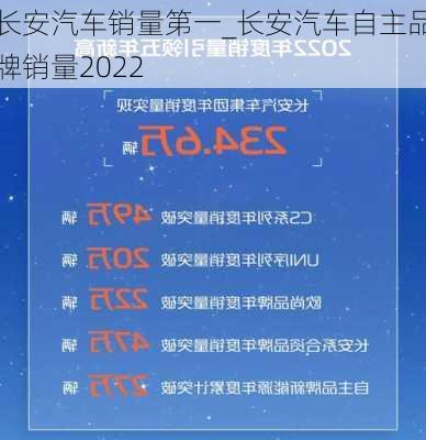 長安汽車銷量第一_長安汽車自主品牌銷量2022