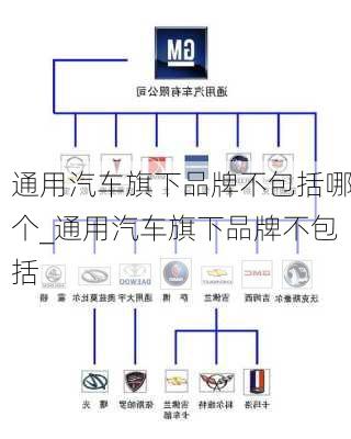 通用汽車(chē)旗下品牌不包括哪個(gè)_通用汽車(chē)旗下品牌不包括