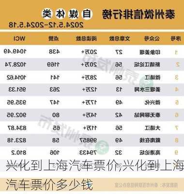 興化到上海汽車票價,興化到上海汽車票價多少錢