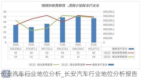 長安汽車行業(yè)地位分析_長安汽車行業(yè)地位分析報告