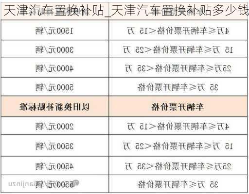 天津汽車置換補貼_天津汽車置換補貼多少錢