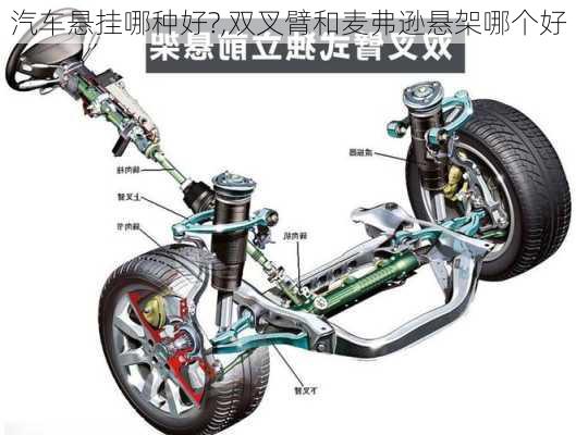 汽車懸掛哪種好?,雙叉臂和麥弗遜懸架哪個好