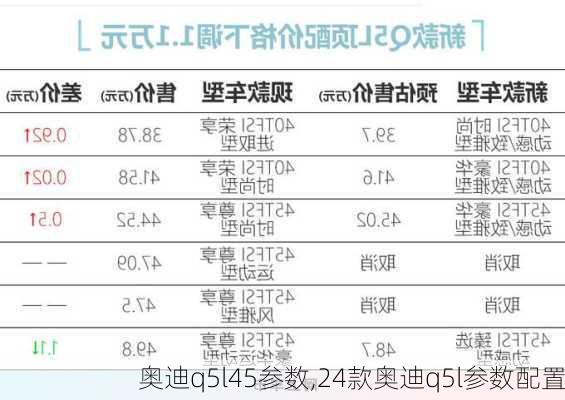 奧迪q5l45參數(shù),24款奧迪q5l參數(shù)配置