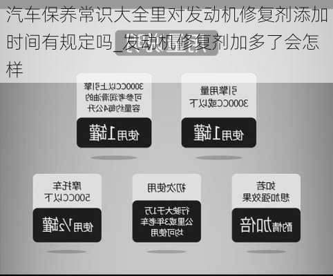 汽車(chē)保養(yǎng)常識(shí)大全里對(duì)發(fā)動(dòng)機(jī)修復(fù)劑添加時(shí)間有規(guī)定嗎_發(fā)動(dòng)機(jī)修復(fù)劑加多了會(huì)怎樣