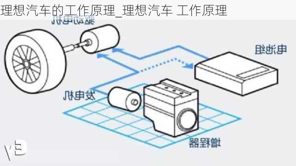 理想汽車(chē)的工作原理_理想汽車(chē) 工作原理