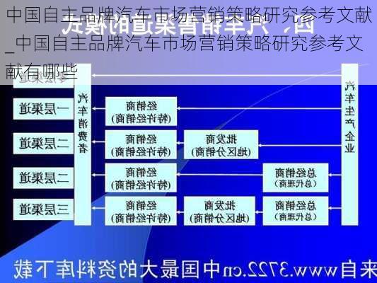 中國自主品牌汽車市場營銷策略研究參考文獻(xiàn)_中國自主品牌汽車市場營銷策略研究參考文獻(xiàn)有哪些