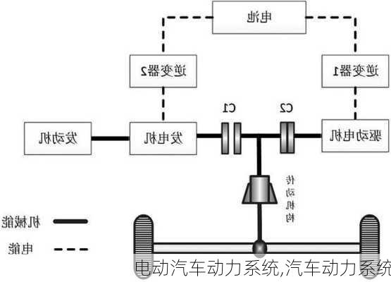 電動汽車動力系統(tǒng),汽車動力系統(tǒng)