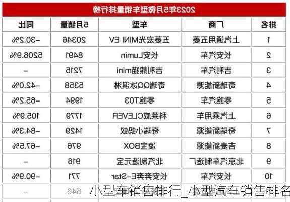 小型車銷售排行_小型汽車銷售排名