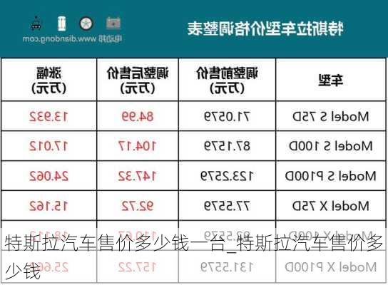 特斯拉汽車售價(jià)多少錢一臺_特斯拉汽車售價(jià)多少錢