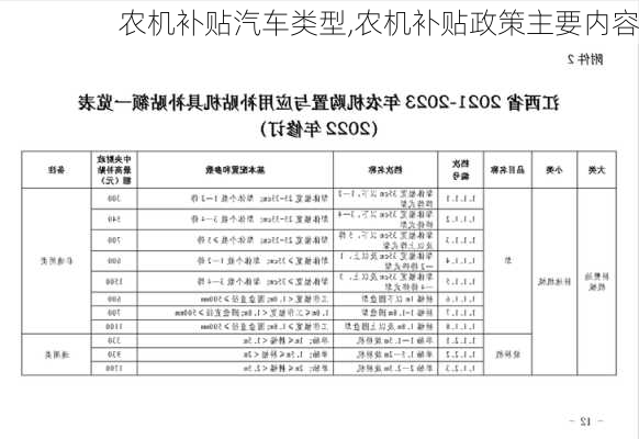 農(nóng)機(jī)補(bǔ)貼汽車(chē)類(lèi)型,農(nóng)機(jī)補(bǔ)貼政策主要內(nèi)容