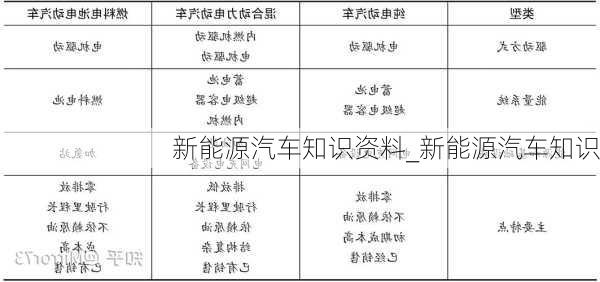 新能源汽車知識(shí)資料_新能源汽車知識(shí)