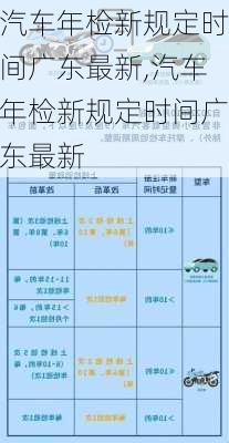 汽車年檢新規(guī)定時間廣東最新,汽車年檢新規(guī)定時間廣東最新