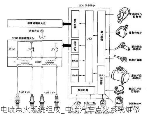 電噴點火系統(tǒng)組成_電噴汽車點火系統(tǒng)維修