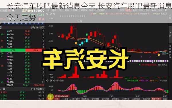 長安汽車股吧最新消息今天,長安汽車股吧最新消息今天走勢