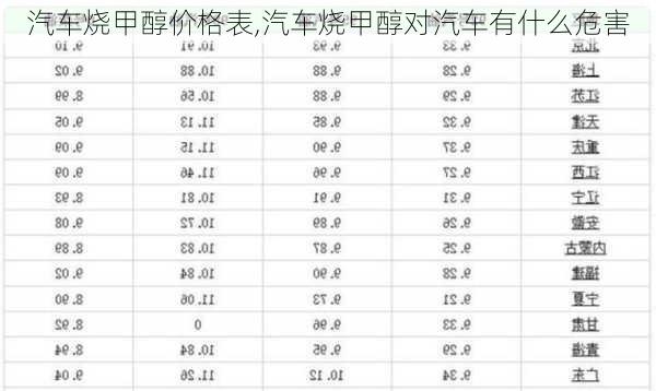 汽車燒甲醇價格表,汽車燒甲醇對汽車有什么危害