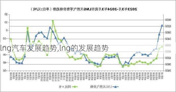 lng汽車發(fā)展趨勢(shì),lng的發(fā)展趨勢(shì)