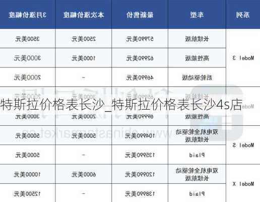 特斯拉價(jià)格表長(zhǎng)沙_特斯拉價(jià)格表長(zhǎng)沙4s店