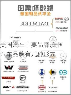 美國汽車主要品牌,美國汽車品牌有幾種形式