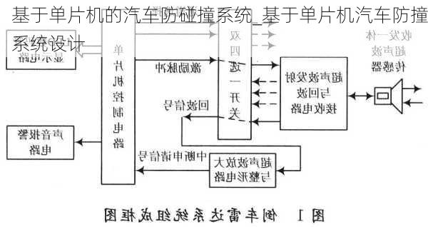 基于單片機的汽車防碰撞系統(tǒng)_基于單片機汽車防撞系統(tǒng)設(shè)計