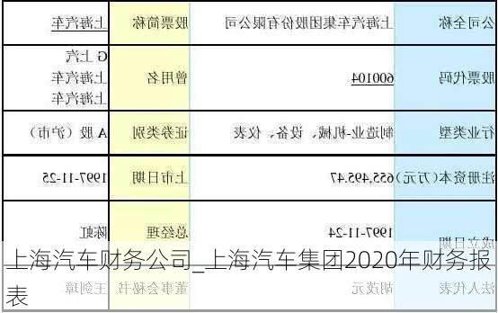 上海汽車財務公司_上海汽車集團2020年財務報表