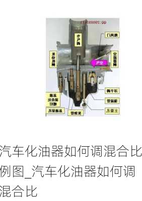 汽車化油器如何調(diào)混合比例圖_汽車化油器如何調(diào)混合比