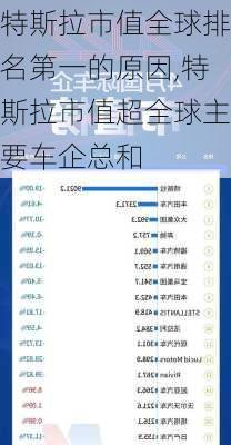特斯拉市值全球排名第一的原因,特斯拉市值超全球主要車企總和