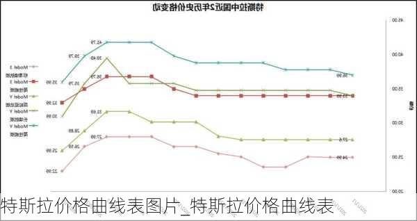 特斯拉價格曲線表圖片_特斯拉價格曲線表