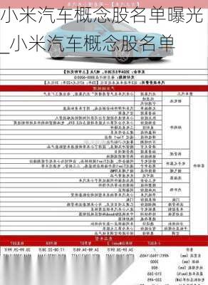 小米汽車概念股名單曝光_小米汽車概念股名單