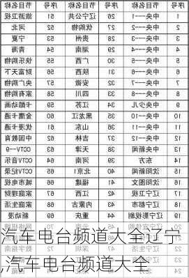 汽車電臺(tái)頻道大全遼寧,汽車電臺(tái)頻道大全