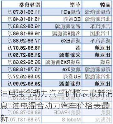 油電混合動(dòng)力汽車價(jià)格表最新消息_油電混合動(dòng)力汽車價(jià)格表最新