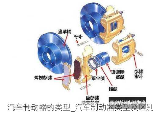 汽車制動器的類型_汽車制動器類型及區(qū)別