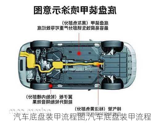 汽車底盤裝甲流程圖,汽車底盤裝甲流程