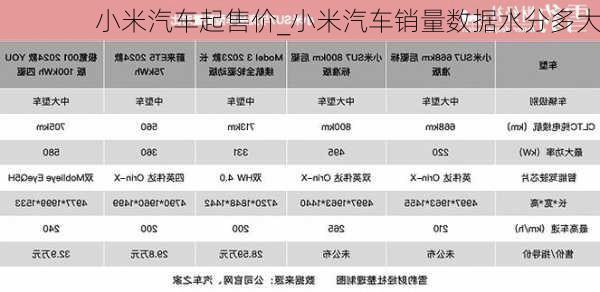 小米汽車(chē)起售價(jià)_小米汽車(chē)銷(xiāo)量數(shù)據(jù)水分多大