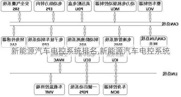 新能源汽車(chē)電控系統(tǒng)排名,新能源汽車(chē)電控系統(tǒng)