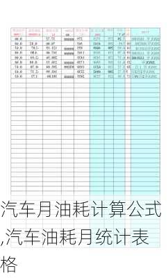 汽車月油耗計(jì)算公式,汽車油耗月統(tǒng)計(jì)表格