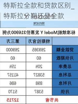 特斯拉全款和貸款區(qū)別_特斯拉分期還是全款