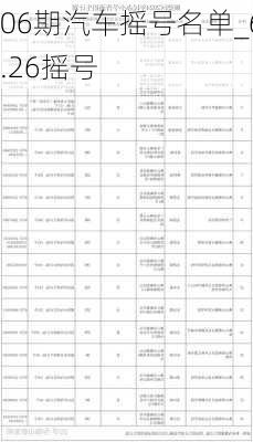 06期汽車搖號名單_6.26搖號