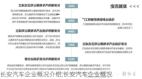 長(zhǎng)安汽車(chē)企業(yè)概況介紹,長(zhǎng)安汽車(chē)企業(yè)概況