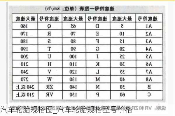 汽車輪胎規(guī)格圖_汽車輪胎規(guī)格型號(hào)價(jià)格