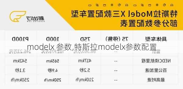 modelx 參數(shù),特斯拉modelx參數(shù)配置